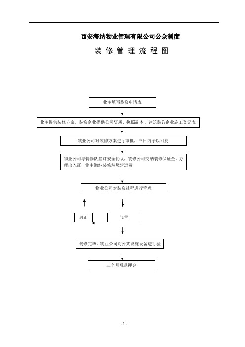 西安海纳物业管理有限公司公众制度