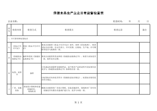 保健食品生产企业日常监督检查表