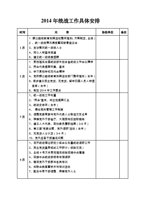 2014年统战工作具体安排