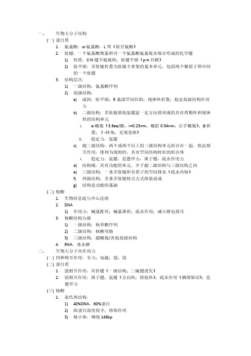 【免费下载】生物物理技术提纲