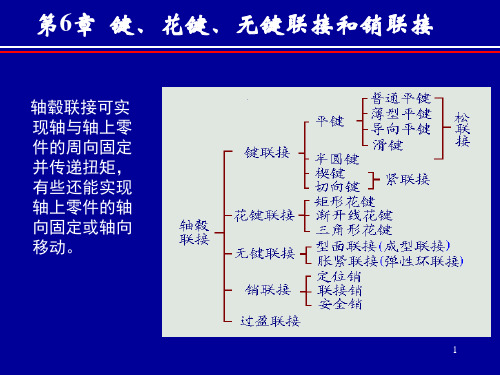 第6章键花键无键联接销联接