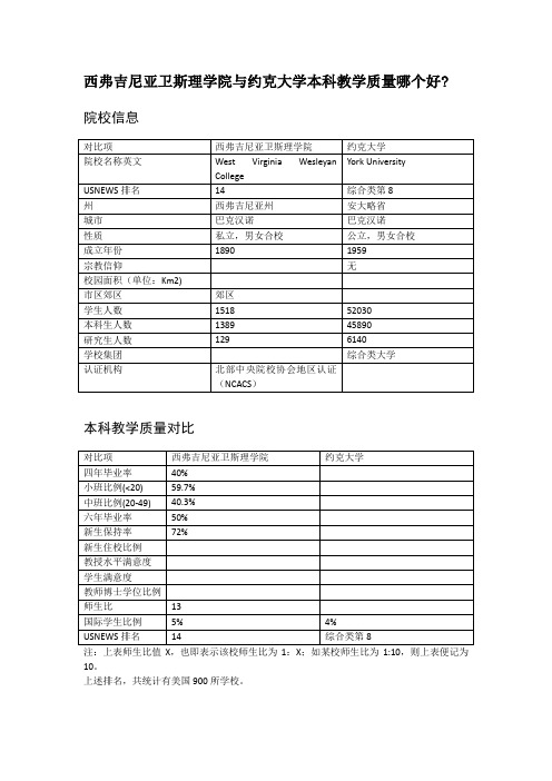 西弗吉尼亚卫斯理学院与约克大学本科教学质量对比