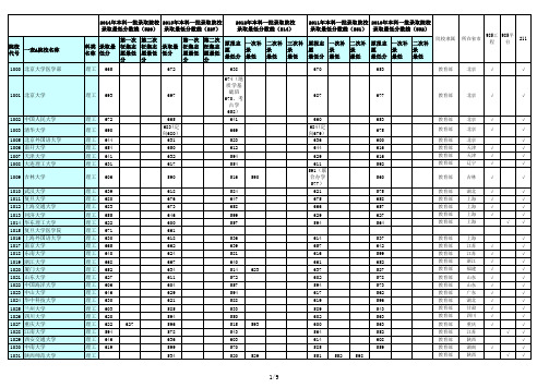 黑龙江省高考2010-2014本科零批次录取分数线对照表