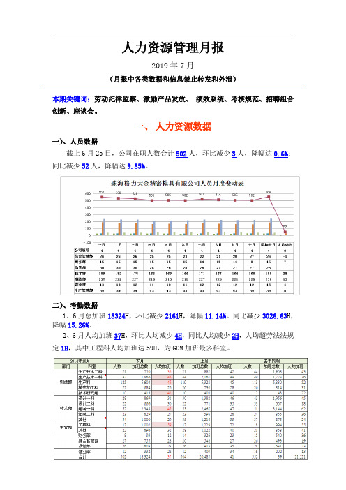 人力资源管理月报模板