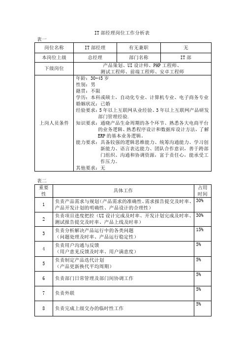 产品经理工作分析表