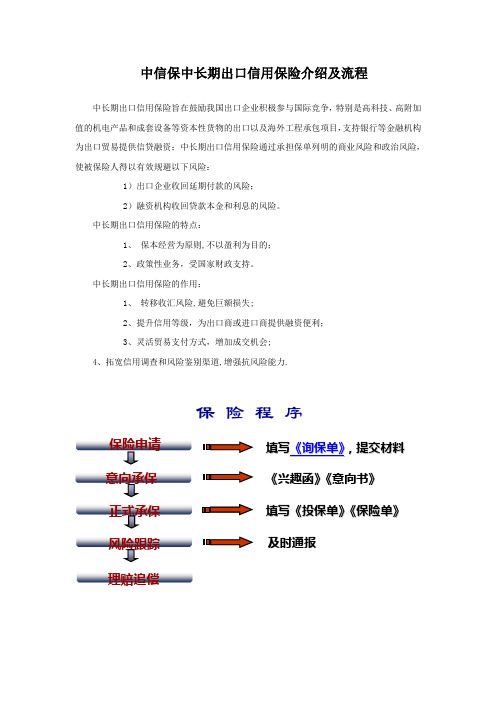 中信保中长期出口信用保险介绍及流程