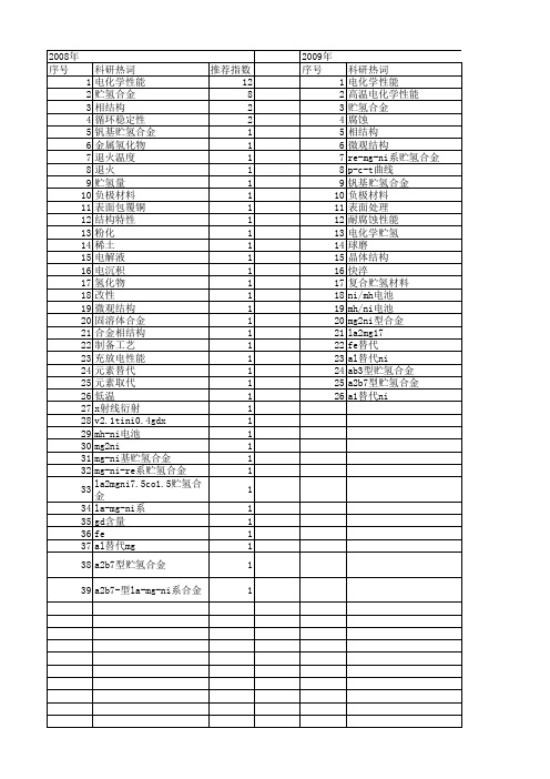 【国家自然科学基金】_电化学贮氢_基金支持热词逐年推荐_【万方软件创新助手】_20140802