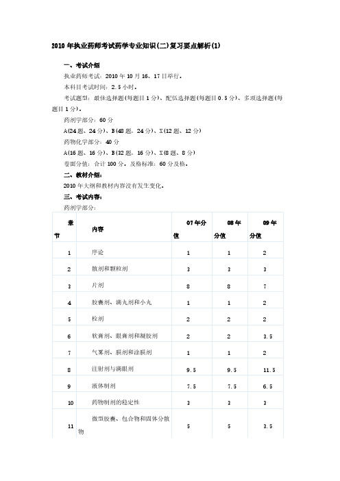 【VIP专享】2010年执业药师考试药学专业知识