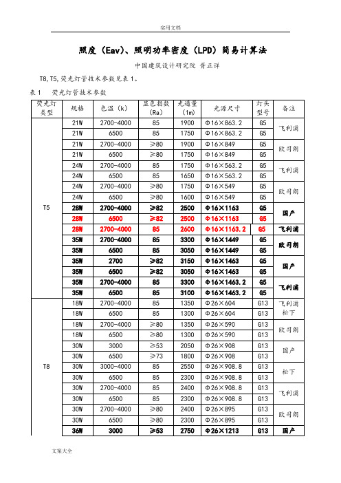 照度、照明功率密度计算法