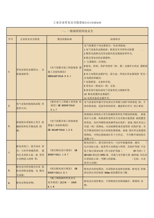 工业企业常见安全隐患整改对应依据标准完整版1064