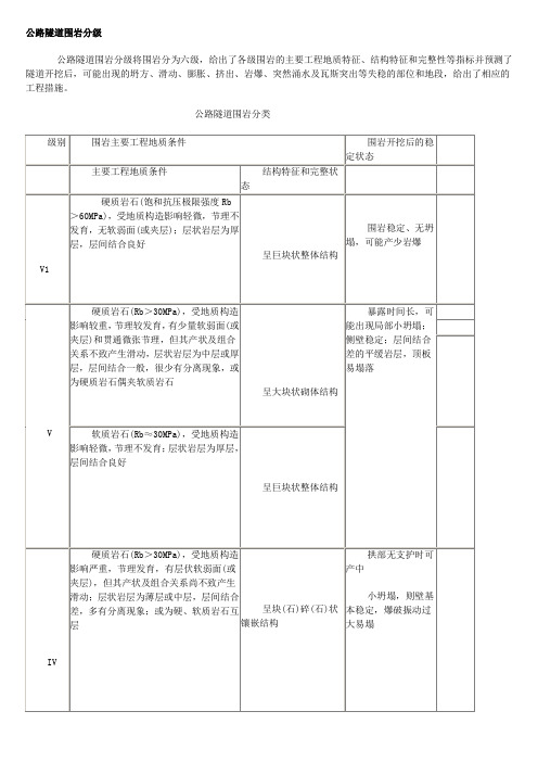 公路隧道围岩分级