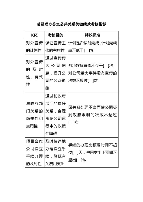 总经理办公室公共关系关键绩效考核指标