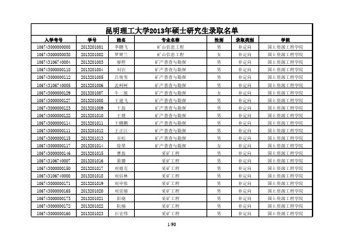 昆明理工大学2013年硕士研究生录取名单