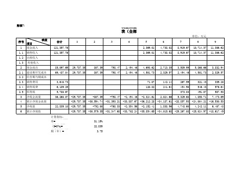 房产项目投资估算及经济效益分析(全模板)