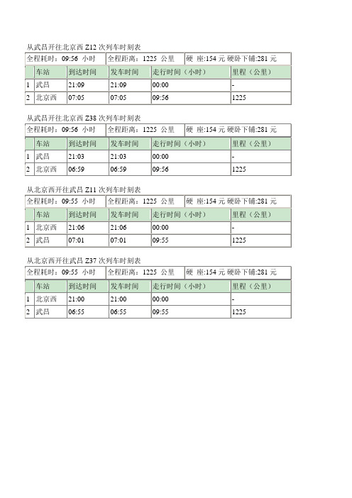 从武昌开往北京西Z12次列车时刻表