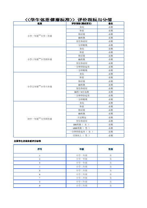 2014年学生体质健康标准 评价指标与分值