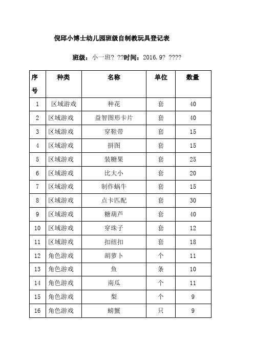 班级自制教玩具登记表 )