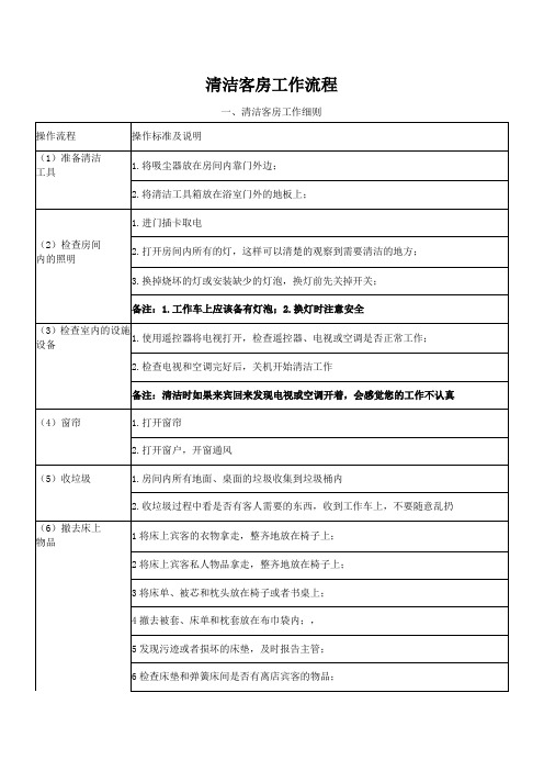 清洁客房工作流程