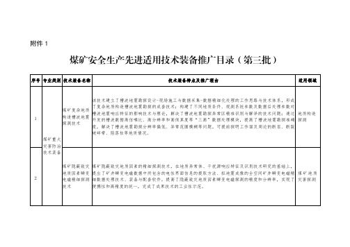 煤矿安全生产先进适用技术装备推广目录(第三批)