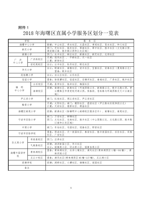 2018年海曙区直属小学服务区划分一览表