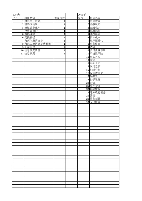 【国家社会科学基金】_风险信息披露_基金支持热词逐年推荐_【万方软件创新助手】_20140813