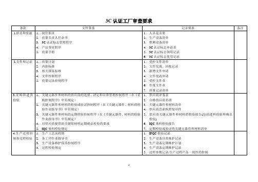 3C认证工厂现场审查检查表