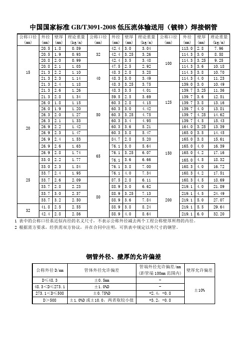 国标低压流体输送用镀锌焊接钢管1GBT30912008