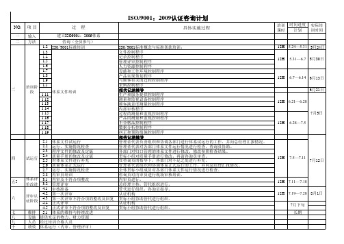 ISO9001：2009认证咨询计划