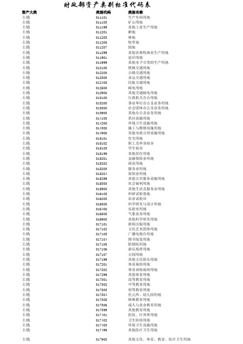 财政部资产类别标准代码表