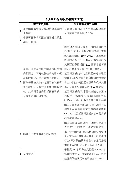 吊顶纸面石膏板安装施工工艺