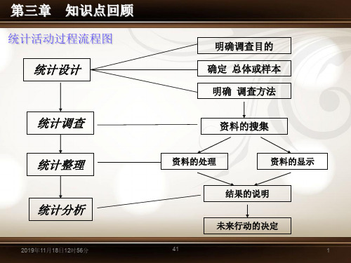 第四章 静态指标分析法 PPT课件