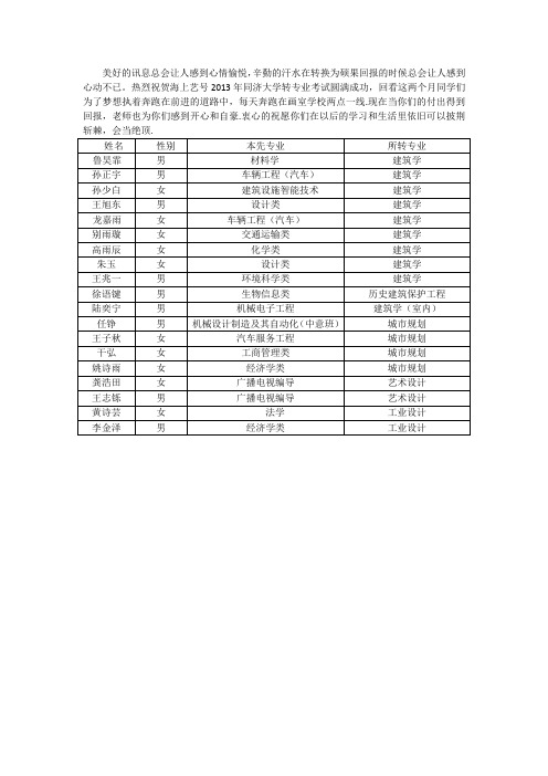 同济大学2013年转专业录取名单