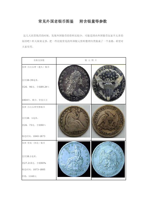 【最新精选】常见外国银币图鉴