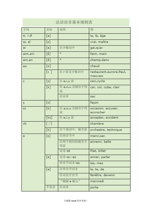 法语语音基本规则表