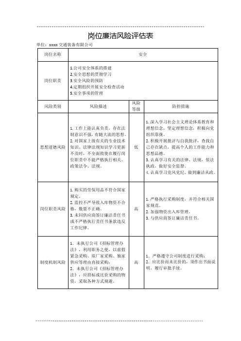 岗位廉洁风险评估表