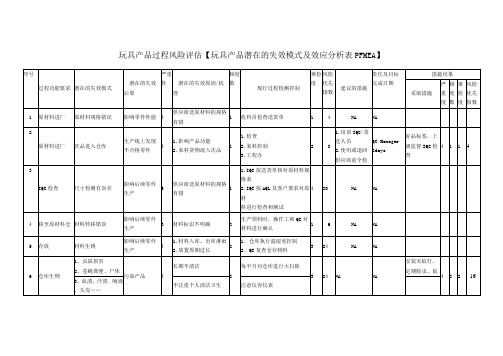 玩具产品过程风险评估【玩具产品潜在的失效模式及效应分析表PFMEA】