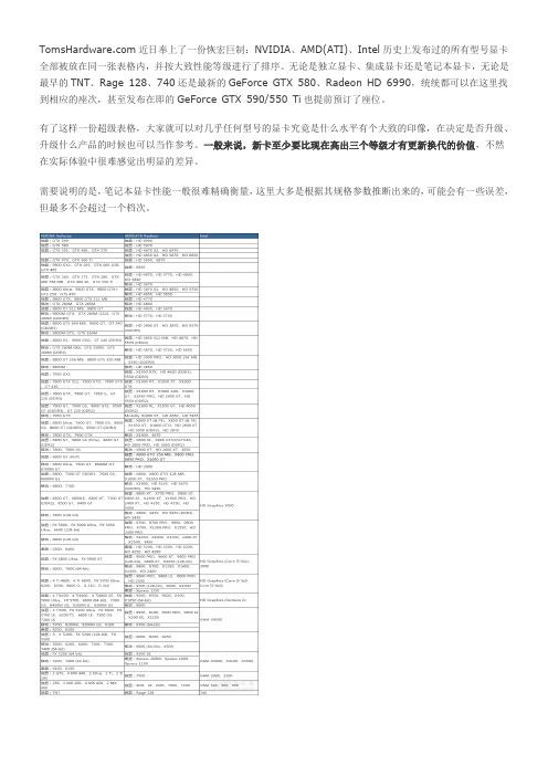 NVIDIA、AMD、Intel史上所有显卡性能等级总排行