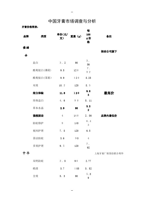 牙膏市场调查分析报告(第6组)