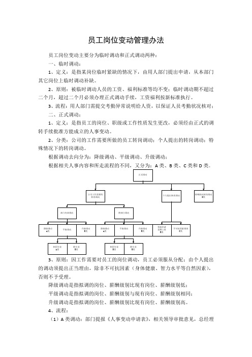 员工岗位变动管理办法