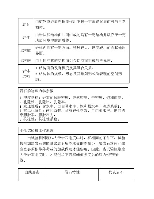 岩体力学知识点