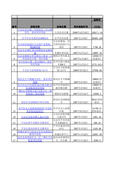 2007-2009年北京土地出让成交报告