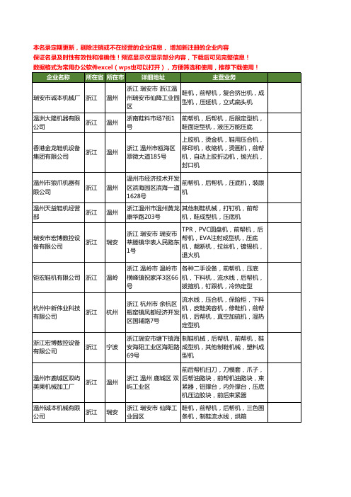 新版浙江省前帮机工商企业公司商家名录名单联系方式大全54家