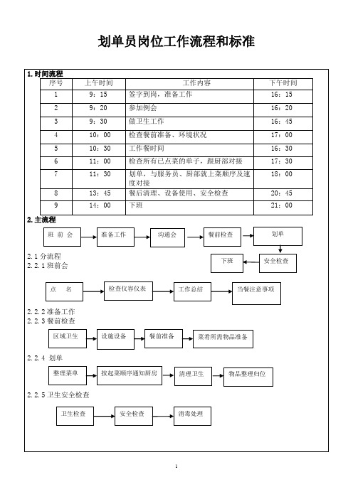 传菜部划单员岗位工作流程和标准