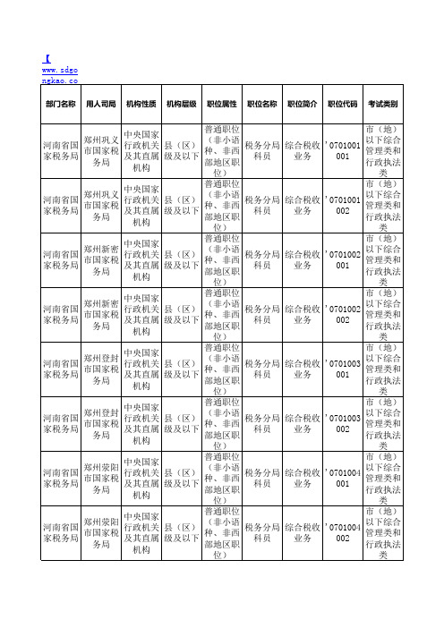 2012年国家公务员考试河南职位