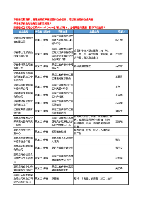 2020新版黑龙江省伊春食用菌工商企业公司名录名单黄页大全92家