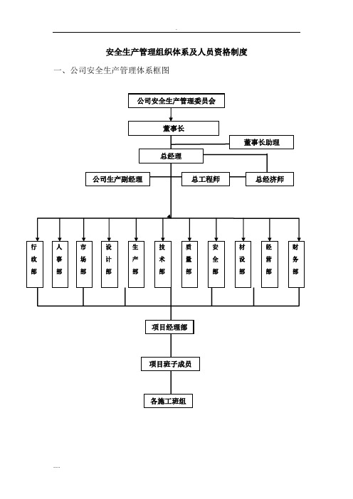 建筑企业安全生产管理组织体系与人员资格管理制度