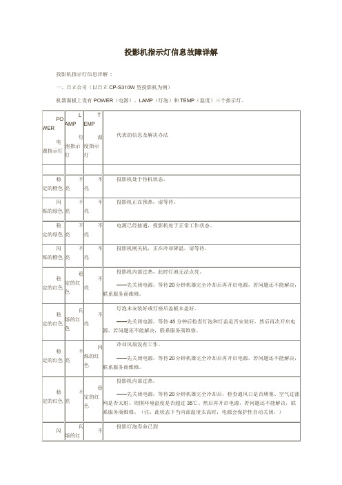 投影机指示灯信息故障详解