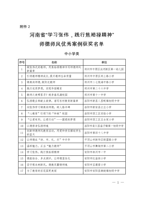 师德师风优秀案例获奖名单