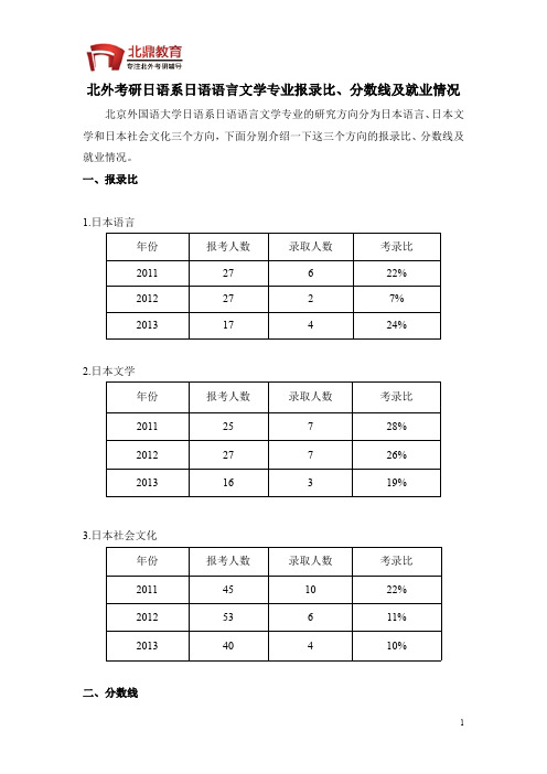 北外考研日语系日语语言文学专业报录比、分数线及就业情况