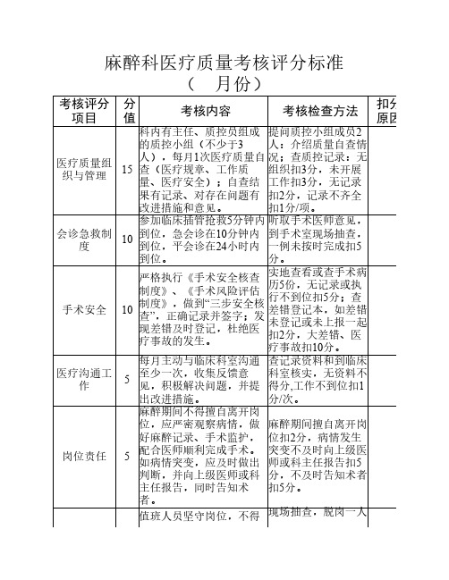 麻醉科医疗质量考核评分标准